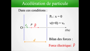 MI2_cas4_acceleration particule.mp4