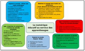 Le_Numerique_Au_Service_Des_Apprentissages.mp4
