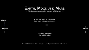 Earth-Moon-Mars distances to scale, at LIGHT SPEED!.mp4