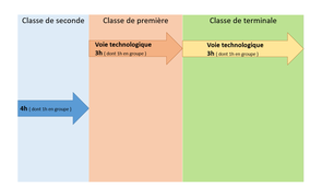 diaporama commenté maths rostand