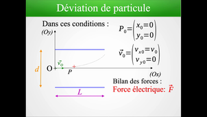 MI2_cas5_deviation particule.mp4