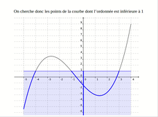 resol graph f(x)<k.mp4