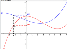 resol graph f(x)=g(x).mp4